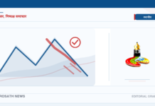 बेनी बजारमा पहिरोले १२ घरमा क्षति, करिब १०० घर जोखिममा बेनी बजारमा पहिरोले १२ घरमा क्षति, करिब १०० घर जोखिममा